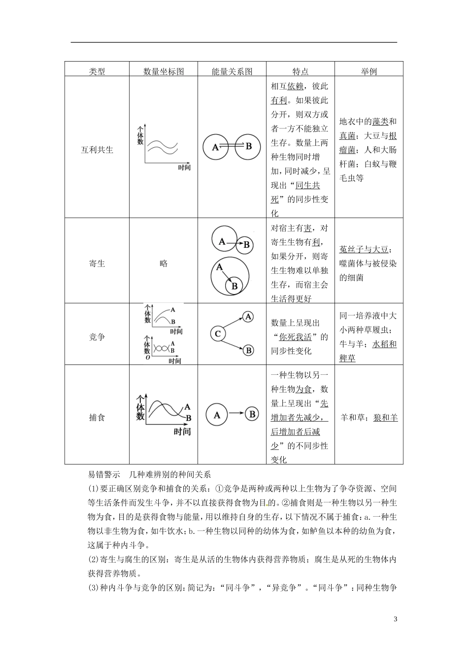 【步步高】（江苏专用）2014高考生物一轮复习（考点复习精练+热点聚焦+考能专项突破）第九单元 第32讲群落的结构与演替学案_第3页
