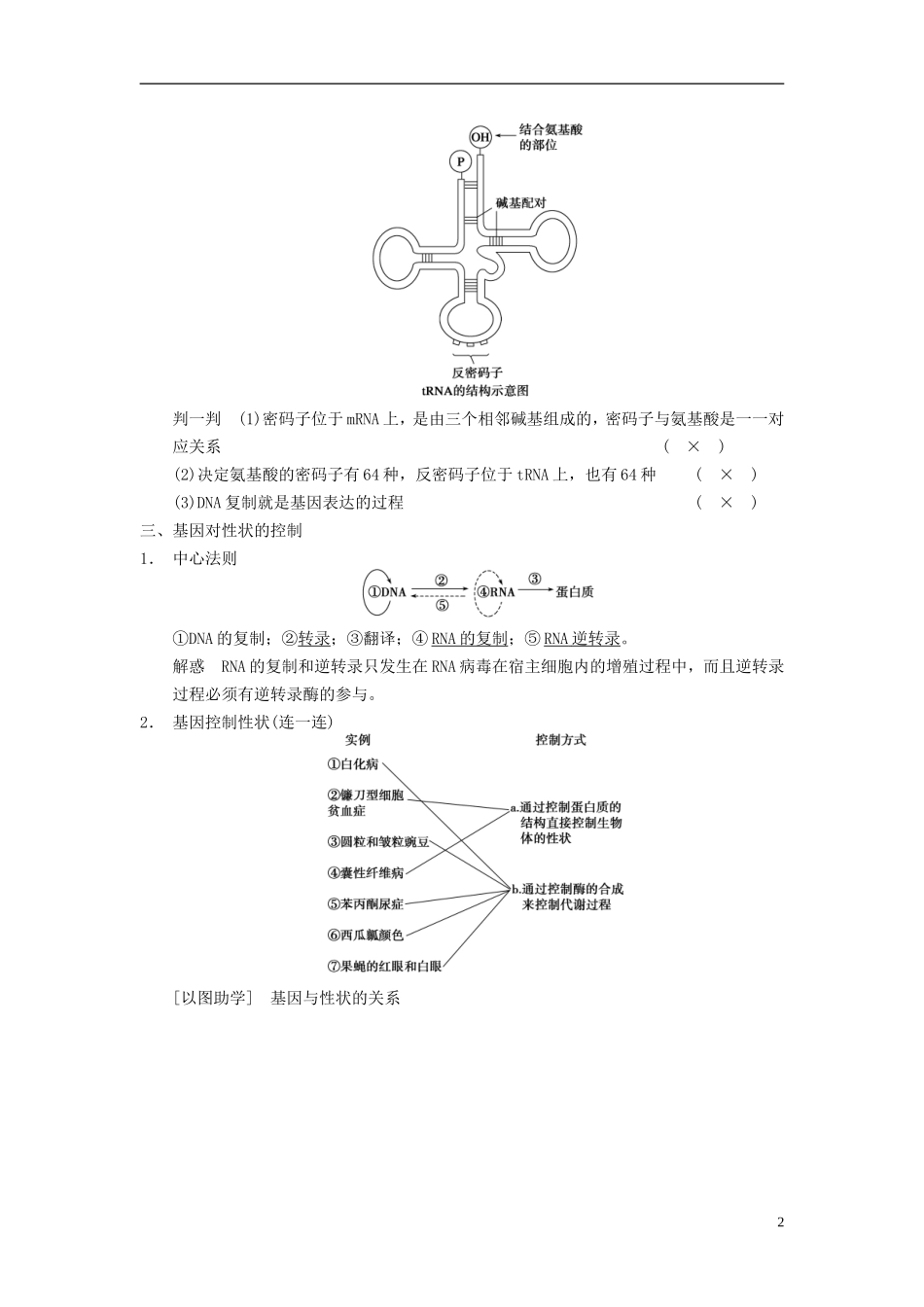 【步步高】（江苏专用）2014高考生物一轮复习（考点复习精练+热点聚焦+考能专项突破）第六单元 第20讲基因的表达学案_第2页