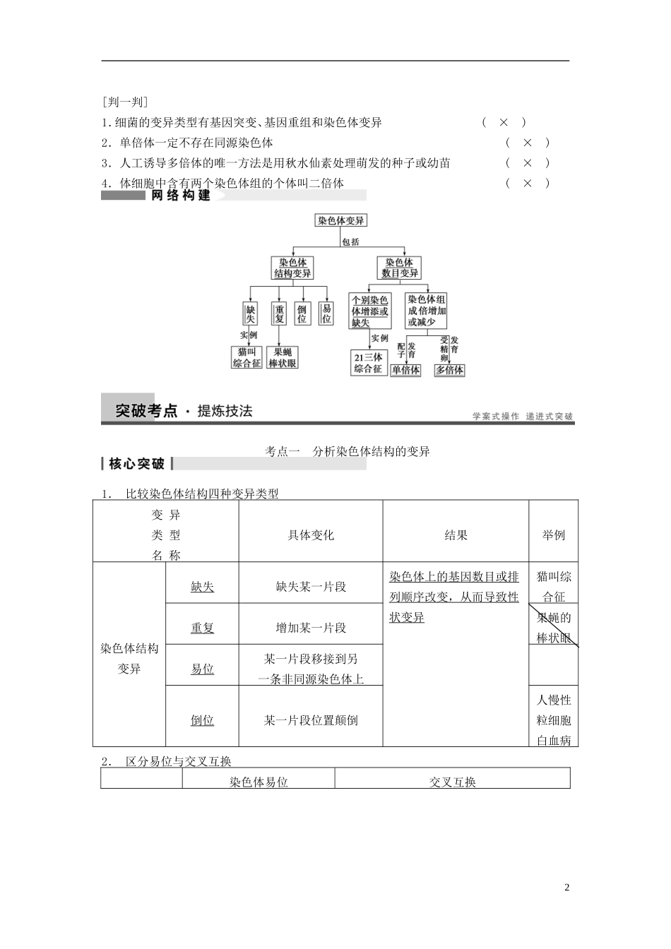 【步步高】（江苏专用）2014高考生物一轮复习（考点复习精练+热点聚焦+考能专项突破）第七单元 第22讲染色体变异学案_第2页