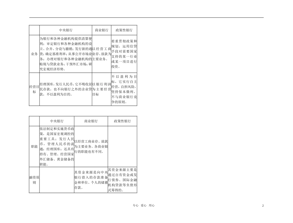 【精品】备考2011高考政治高效学习方案政治考点专项 经济的银行教案 人教版_第2页
