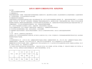 【精品】备考2011高考政治高效学习方案政治考点专项 经济世界市场教案 人教版
