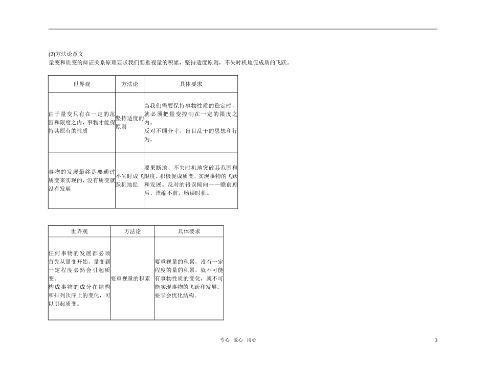 【精品】备考2011高考政治高效学习方案政治考点专项 哲学发展的状态教案 人教版_第3页