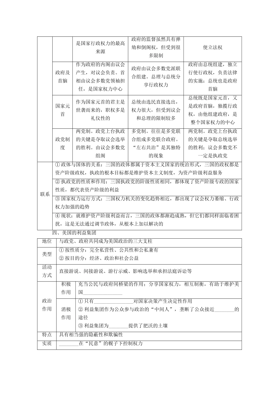 【步步高】2014届高考政治一轮复习 联邦制导学案_第3页