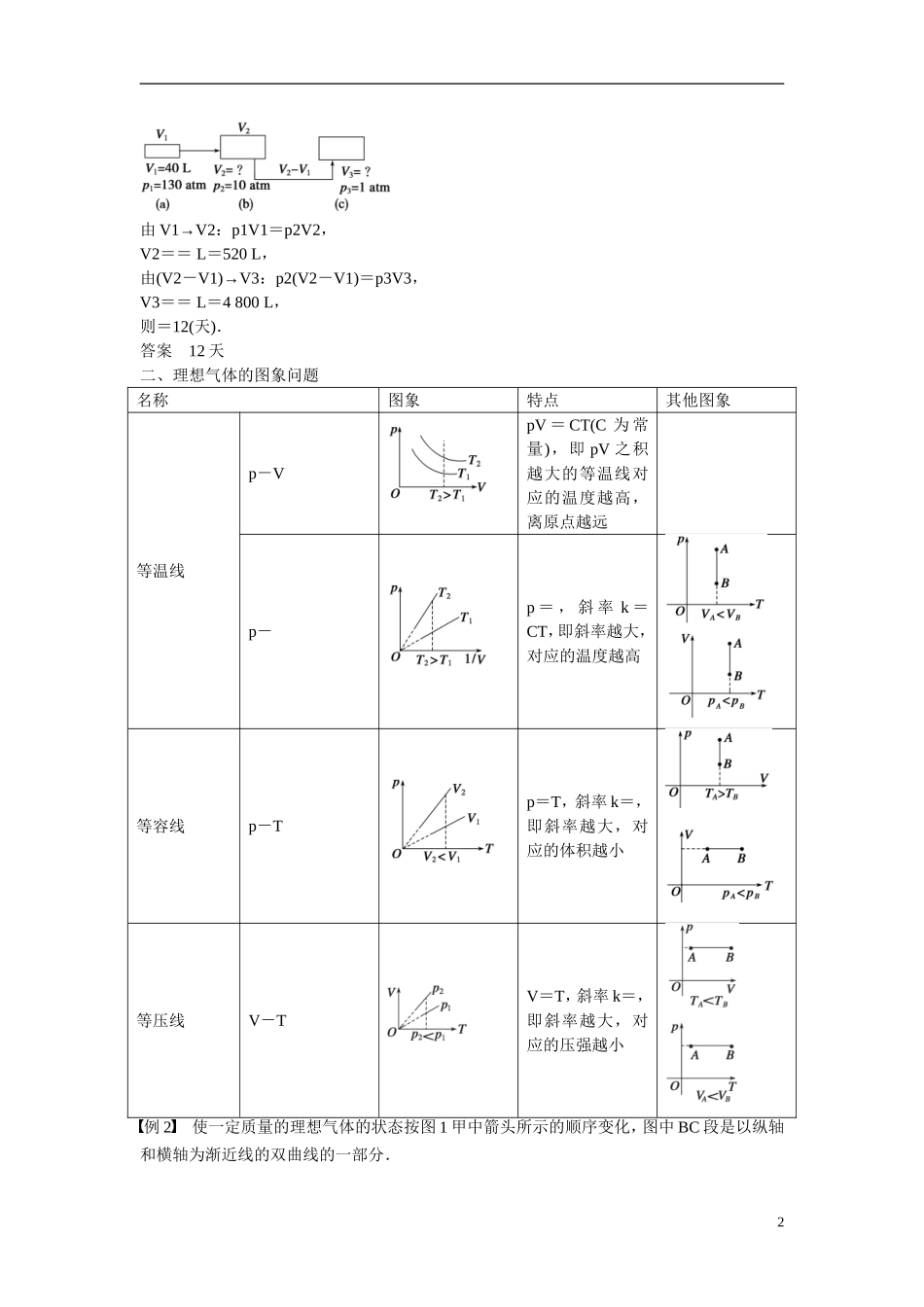 【步步高】（新课标）2014-2015学年高中物理 8.3  理想气体的状态方程学案 新人教版选修3-3_第2页