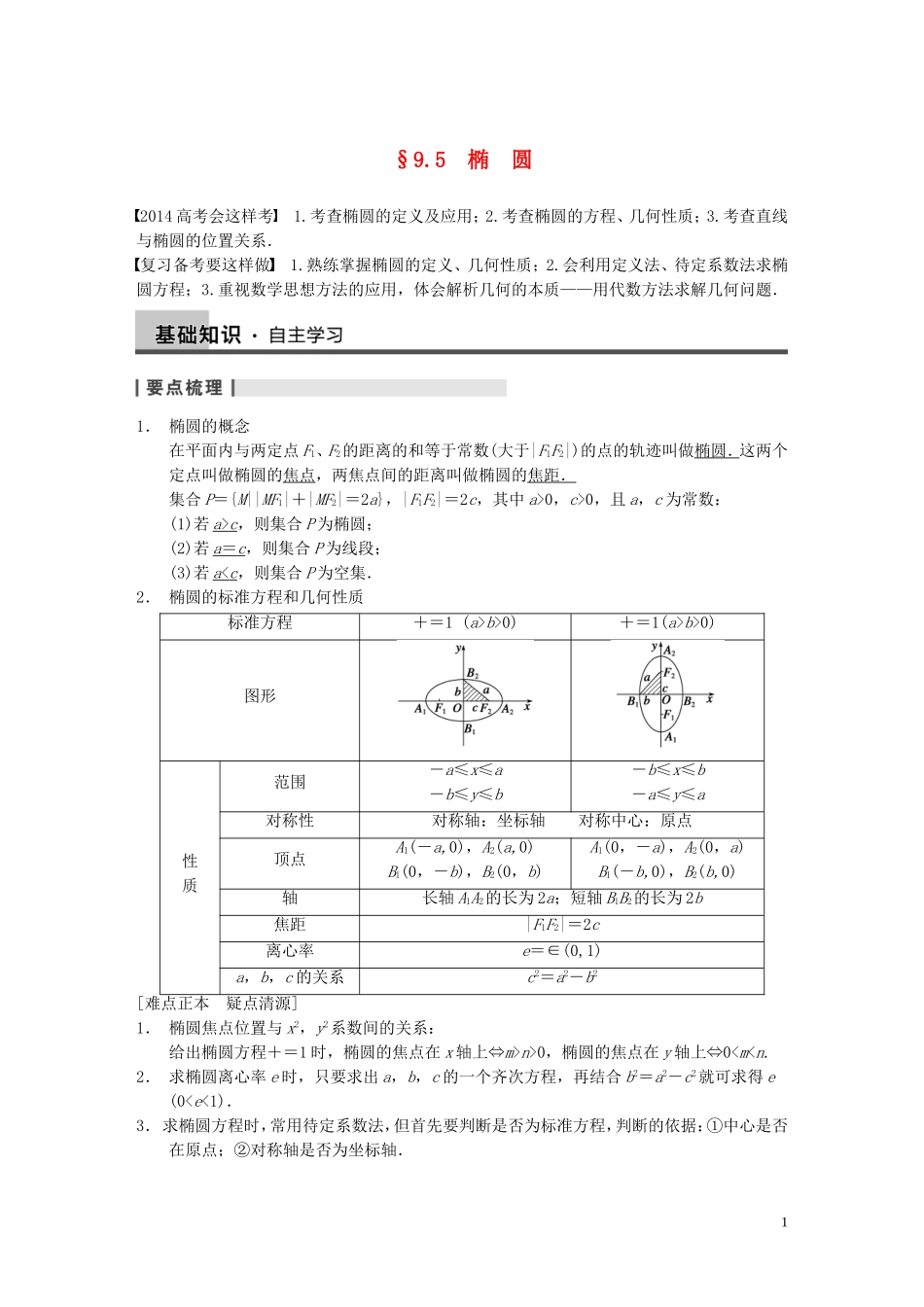 【步步高】2014届高三数学大一轮复习 9.5椭圆教案 理 新人教A版 _第1页