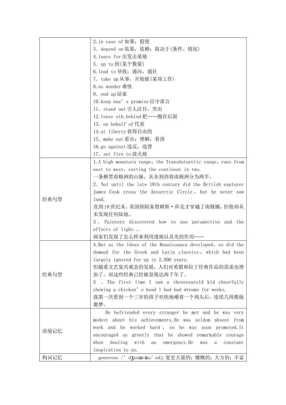 【步步高】2015届高考英语 Module 1-3 同步导学 外研版选修8_第2页