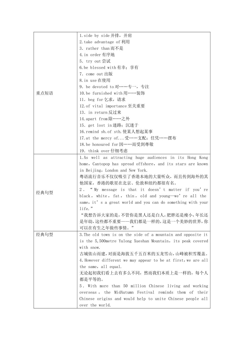 【步步高】2015届高考英语 Module 4-6 同步导学 外研版选修7_第2页