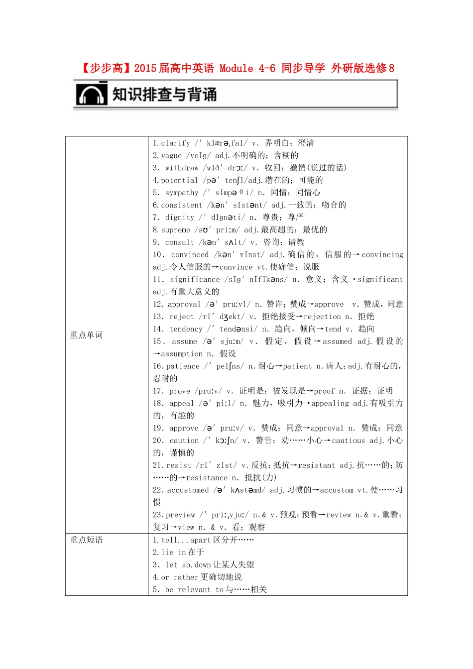 【步步高】2015届高考英语 Module 4-6 同步导学 外研版选修8_第1页