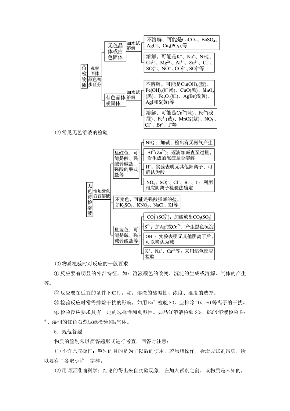 【志鸿优化设计】2014届高考化学一轮复习 第十章 化学实验基础第二节物质的检验、分离和提纯教学案 鲁科版_第3页