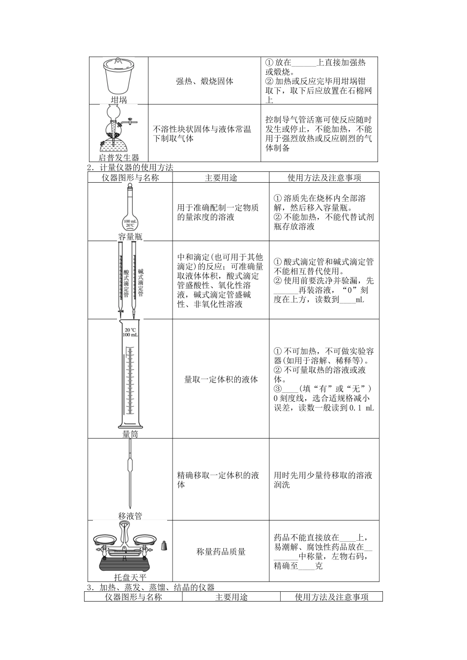 【志鸿优化设计】2014届高考化学一轮复习 第十章 化学实验基础第一节基本实验仪器及使用教学案 鲁科版_第2页