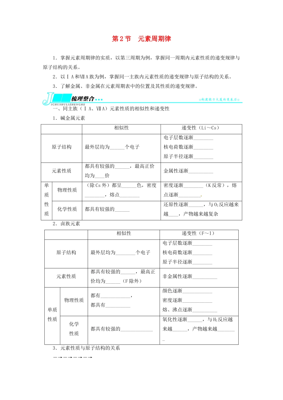 【志鸿优化设计】2014届高考化学一轮复习 第五单元物质结构 元素周期律第2节元素周期律教学案 新人教版_第1页