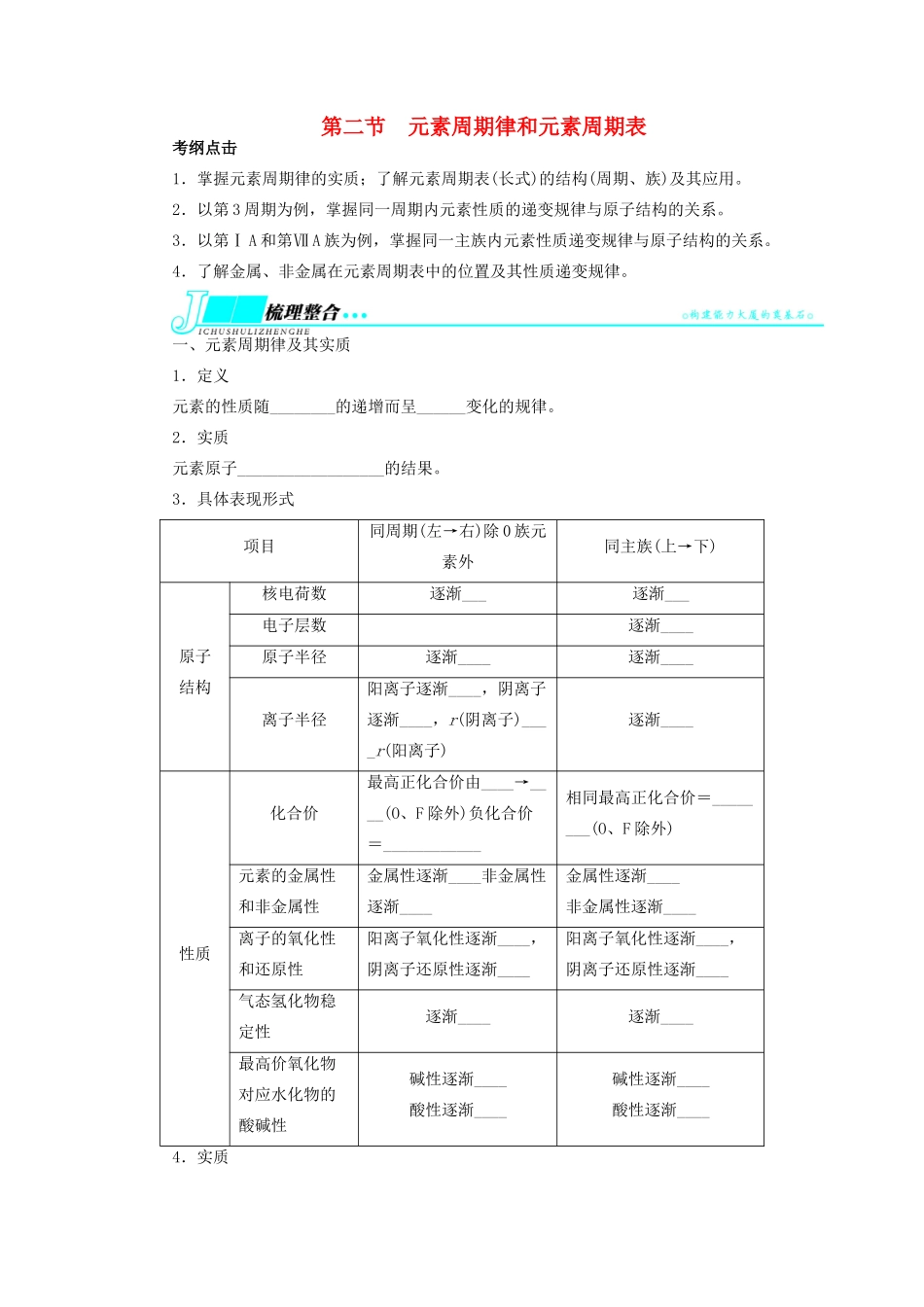 【志鸿优化设计】2014届高考化学一轮复习 第五章 原子结构与元素周期律第二节元素周期律和元素周期表教学案 鲁科版_第1页
