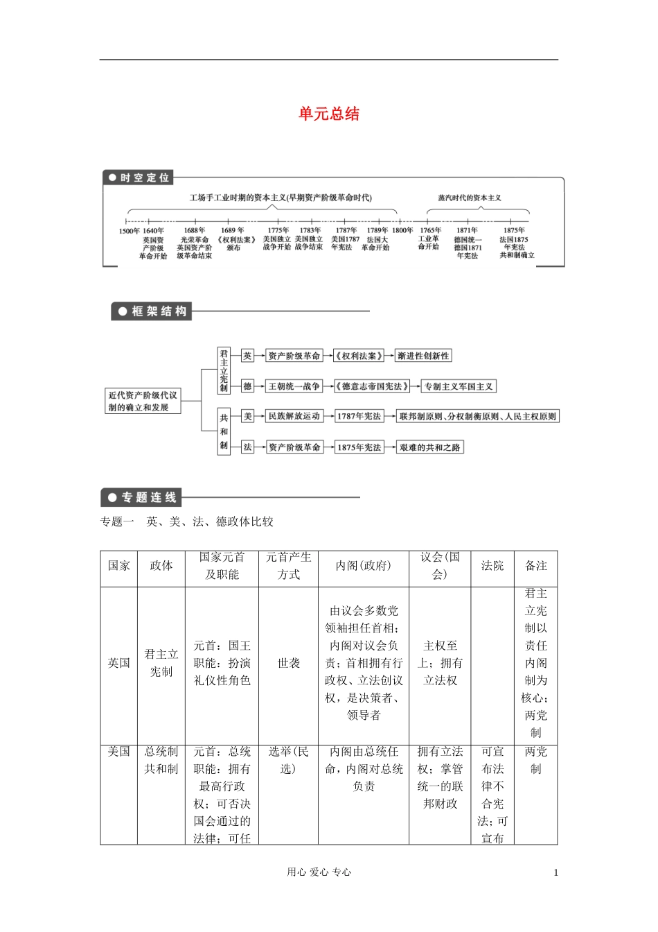 【步步高】2013高考历史大一轮复习 第三单元 单元总结教案 岳麓版必修1_第1页