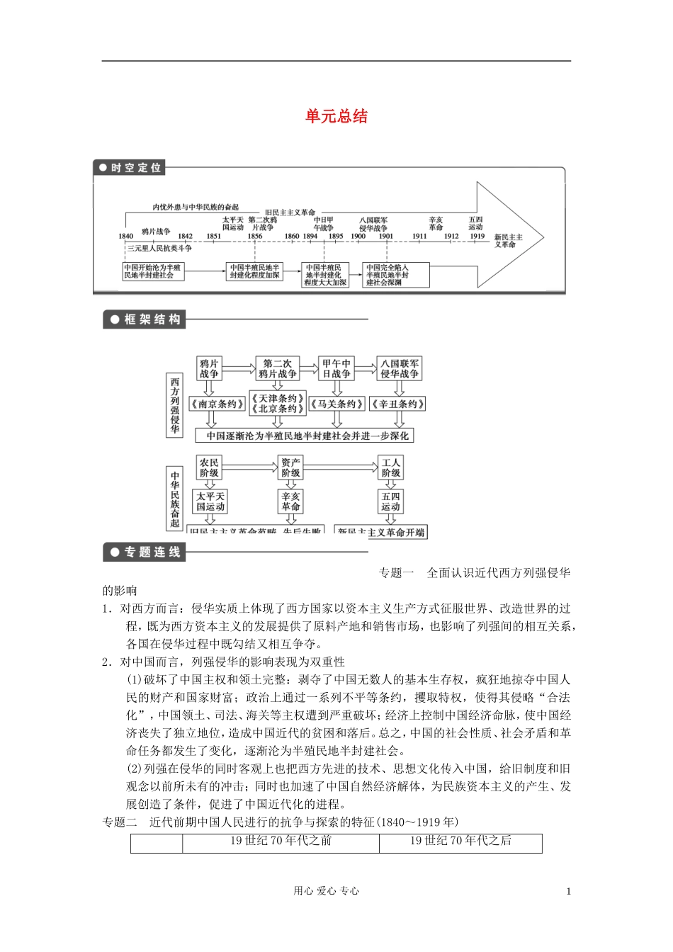 【步步高】2013高考历史大一轮复习 第四单元 单元总结教案 岳麓版必修1_第1页