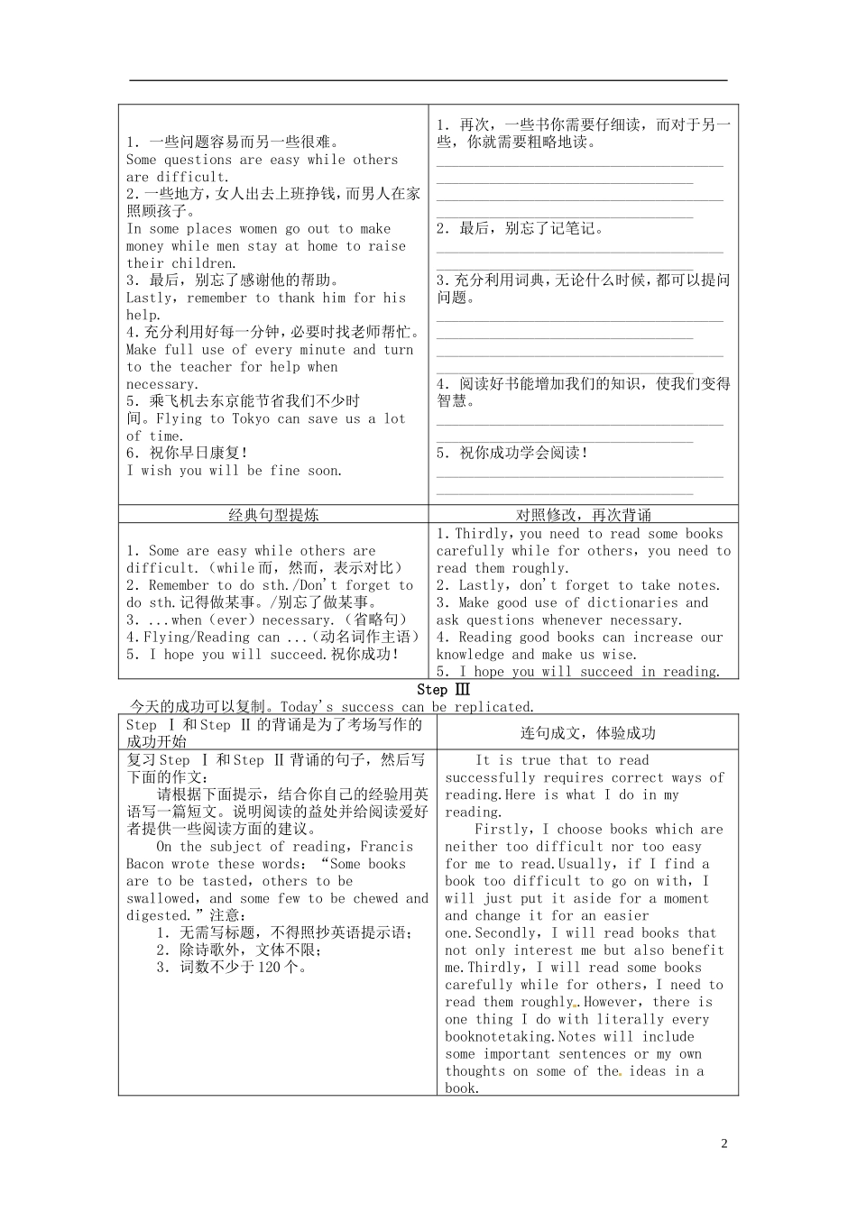 【志鸿优化设计】2014届高考英语第一轮复习 （梳理整合+归纳拓展）模块九Units1～2 Othercountries，othercultures&Witnessingtime教学案 译林牛津版_第2页