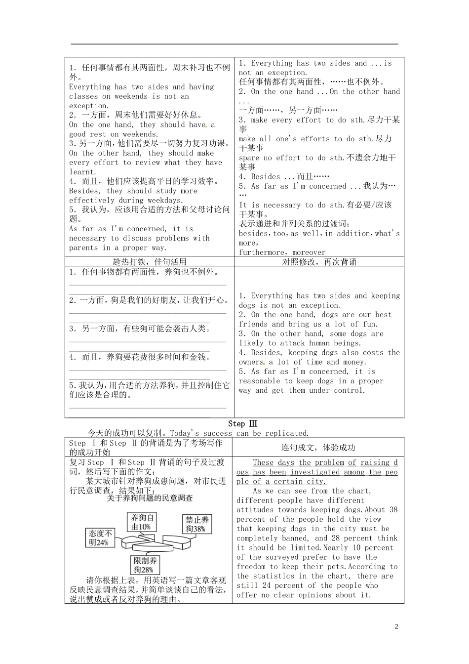 【志鸿优化设计】2014届高考英语一轮复习 Module1　OurBodyandHealthyHabits教学案 外研版必修2_第2页