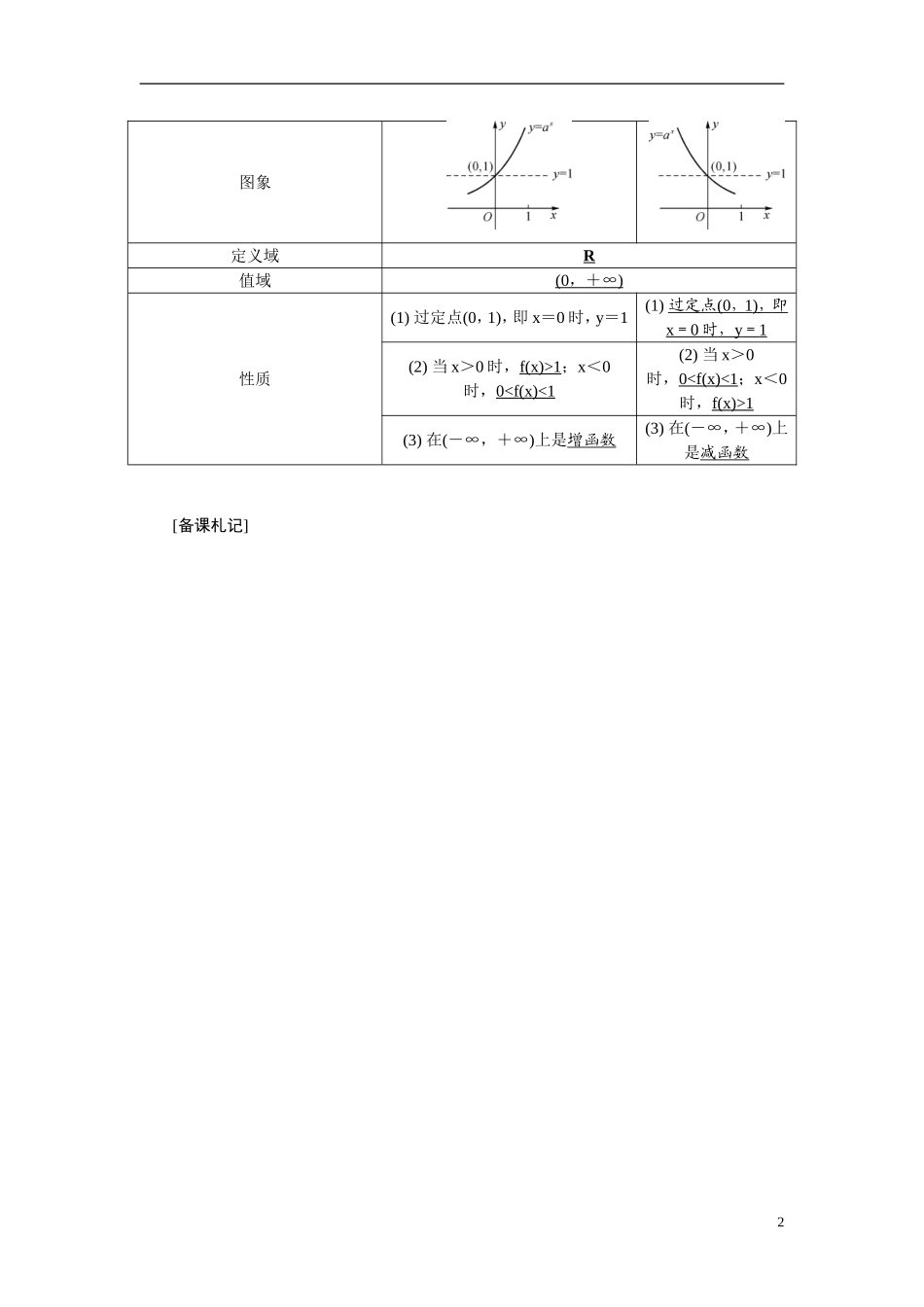 【最高考系列】（14年3月新版）2015届高考数学总复习（考点引领+技巧点拨）第二章函数与导数第8课时指数函数、对数函数及幂函数教学案（含最新模拟、试题改编）_第2页