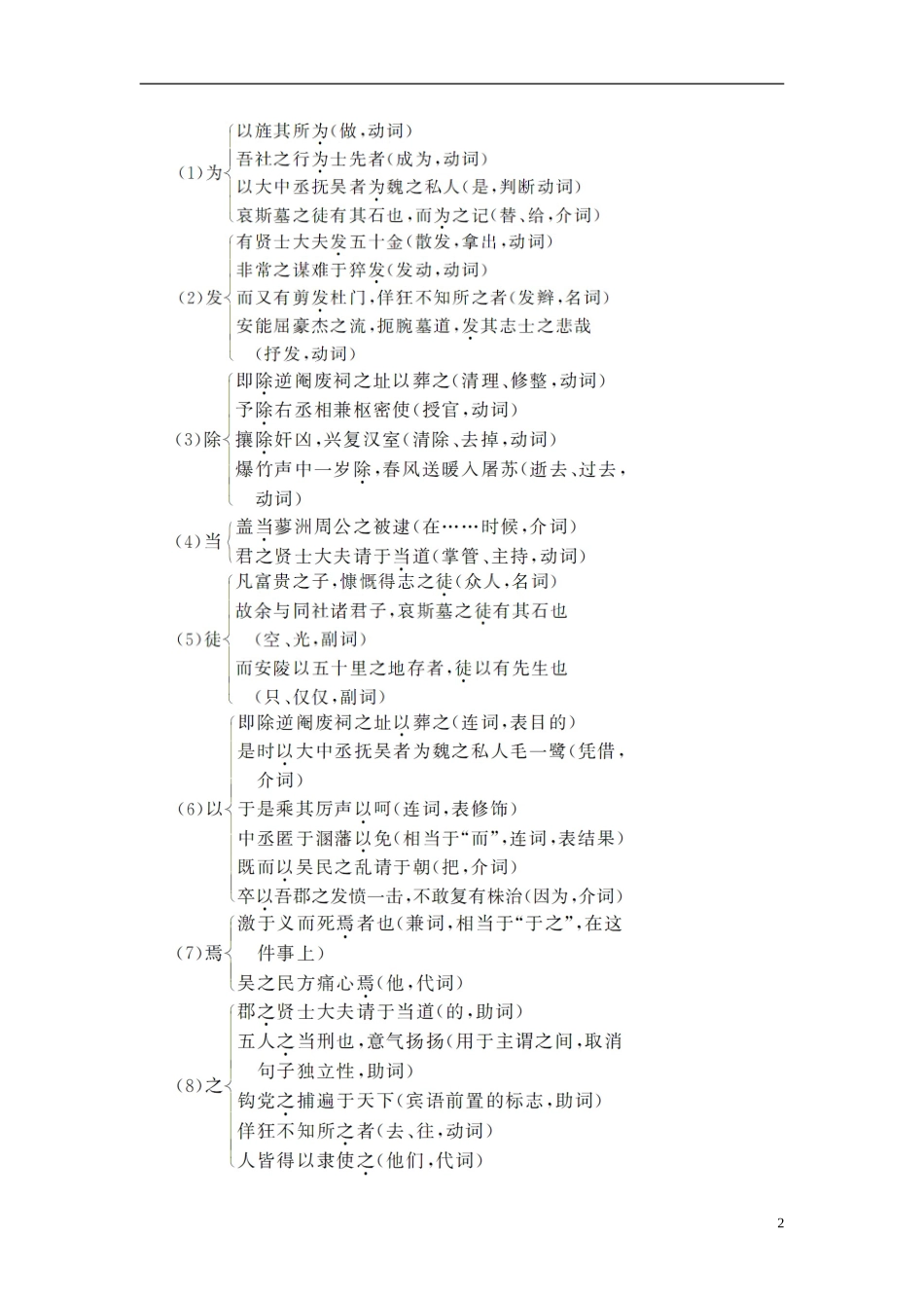 【志鸿全优设计】2013-2014学年高中语文 第二单元 第7课五人墓碑记讲解与例题导学案 苏教版必修3_第2页