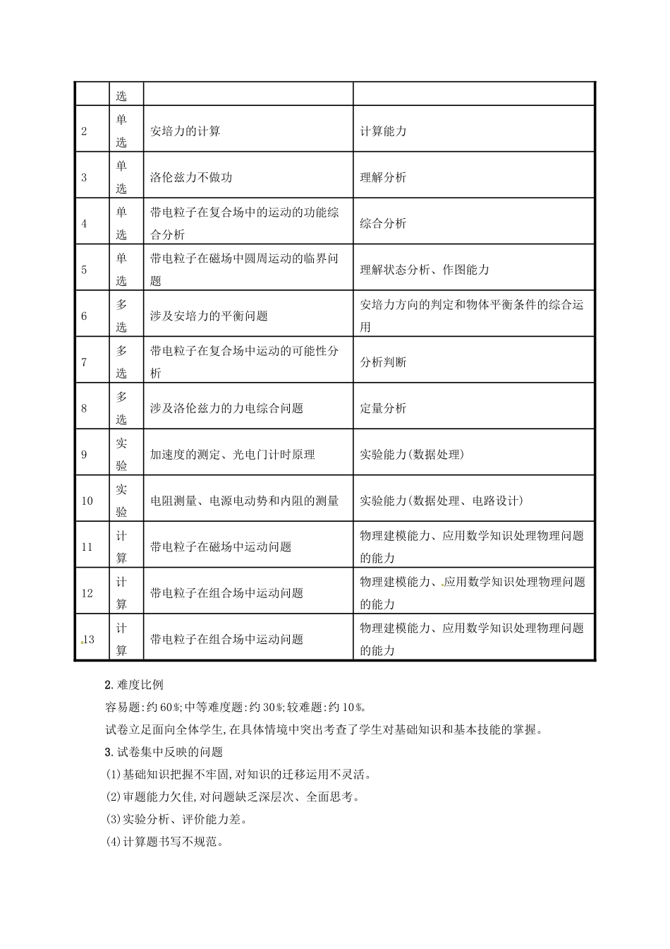 【志鸿优化设计】2015高考物理大一轮复习 第八单元 磁场评价教案 沪科版_第2页
