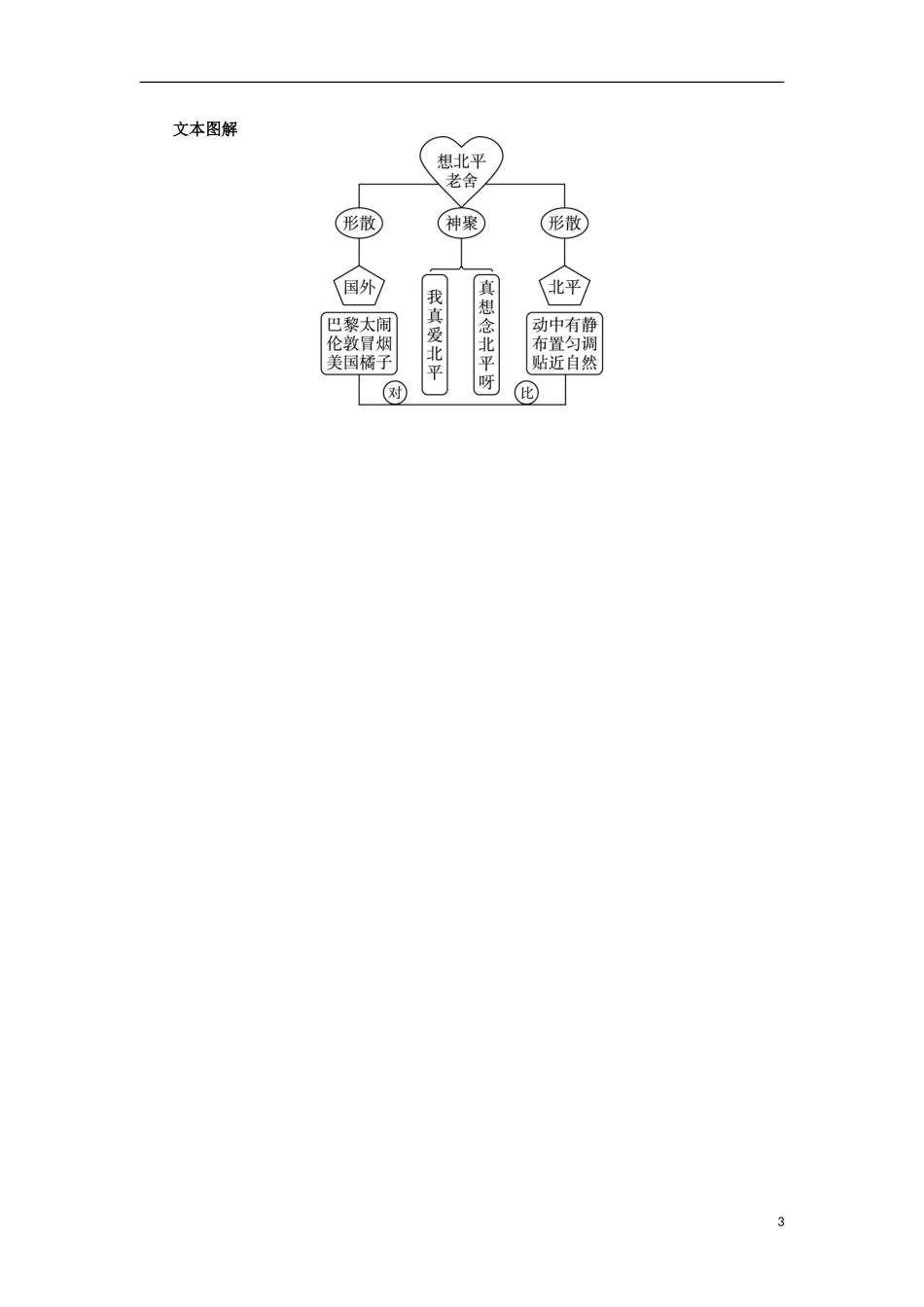 【志鸿全优设计】2013-2014学年高中语文 第三专题 想北平讲解与例题导学案 苏教必修1_第3页