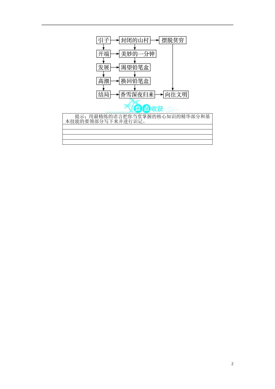 【志鸿全优设计】2013-2014学年高中语文 第一单元 自读文本第1课哦，香雪讲解与例题导学案 鲁人版必修5_第2页