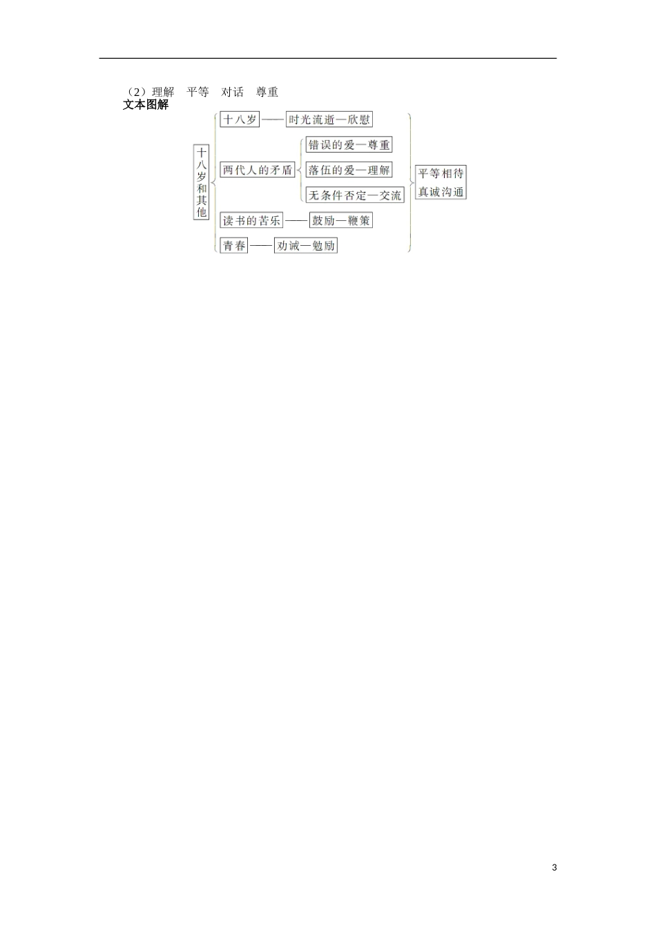 【志鸿全优设计】2013-2014学年高中语文 第一专 题十八岁和其他讲解与例题导学案 苏教必修1_第3页