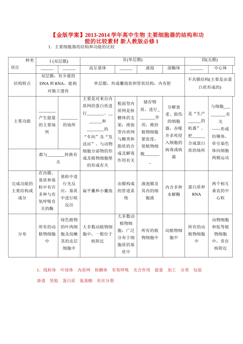 【金版学案】2013-2014学年高中生物 主要细胞器的结构和功能的比较素材 新人教版必修1_第1页