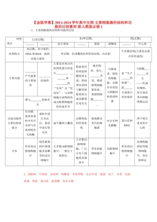 【金版学案】2013-2014学年高中生物 主要细胞器的结构和功能的比较素材 新人教版必修1