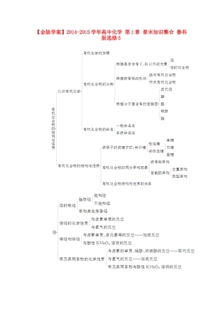 【金版学案】2014-2015学年高中化学 第1章 章末知识整合 鲁科版选修5