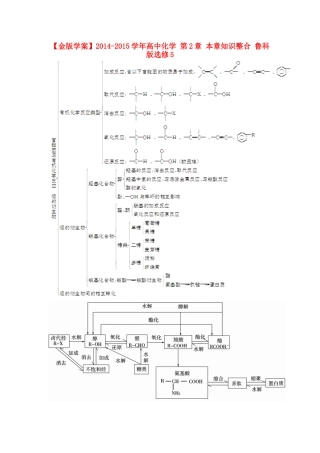 【金版学案】2014-2015学年高中化学 第2章 本章知识整合 鲁科版选修5
