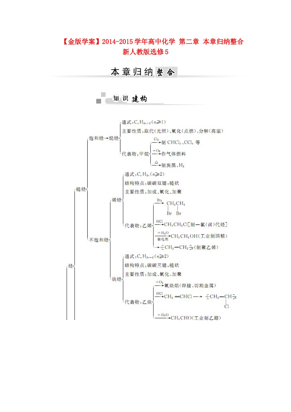 【金版学案】2014-2015学年高中化学 第二章 本章归纳整合 新人教版选修5_第1页