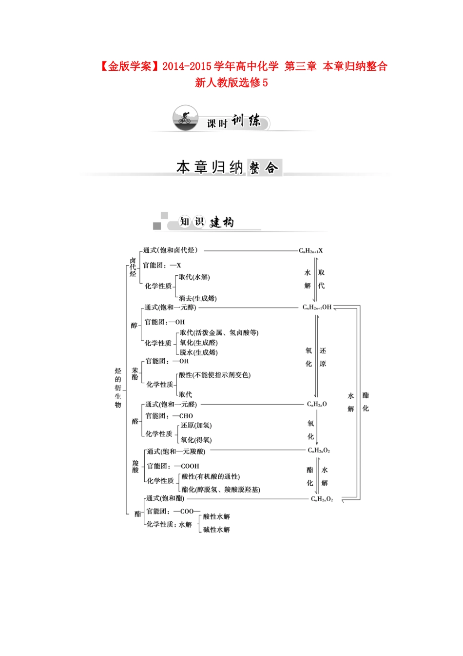 【金版学案】2014-2015学年高中化学 第三章 本章归纳整合 新人教版选修5_第1页