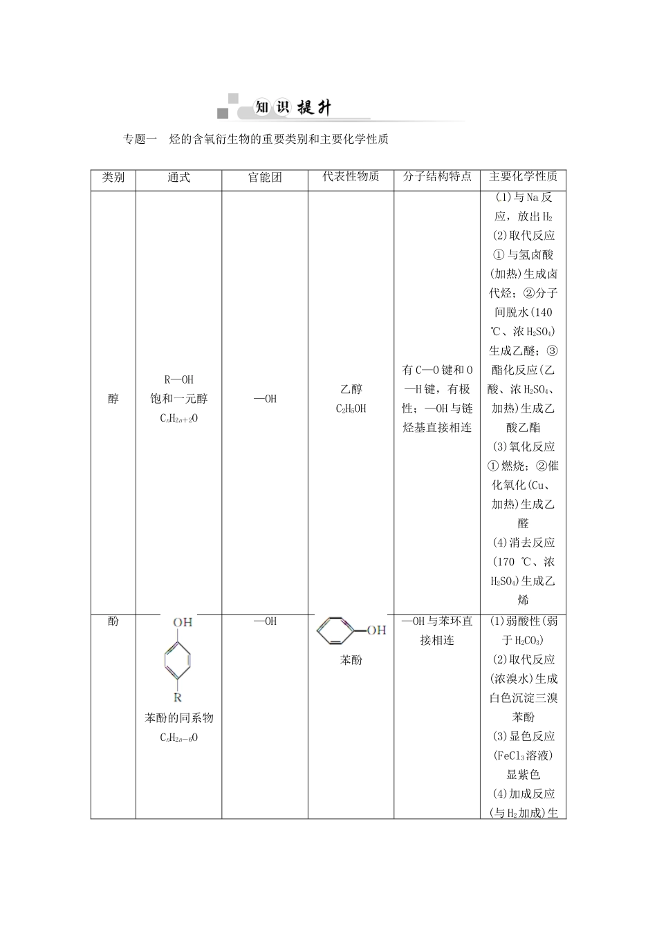 【金版学案】2014-2015学年高中化学 第三章 本章归纳整合 新人教版选修5_第2页