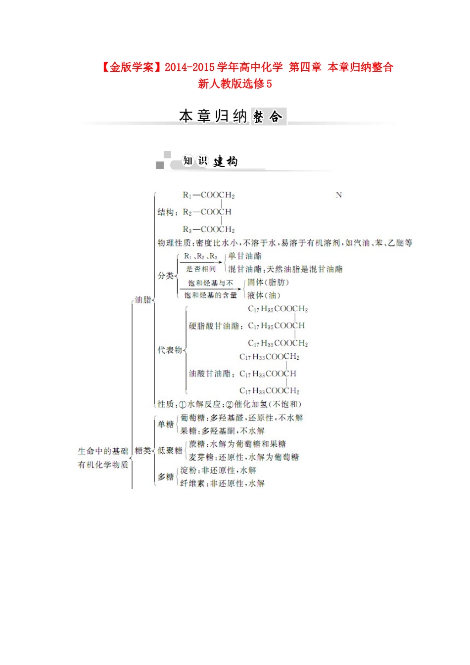 【金版学案】2014-2015学年高中化学 第四章 本章归纳整合 新人教版选修5_第1页