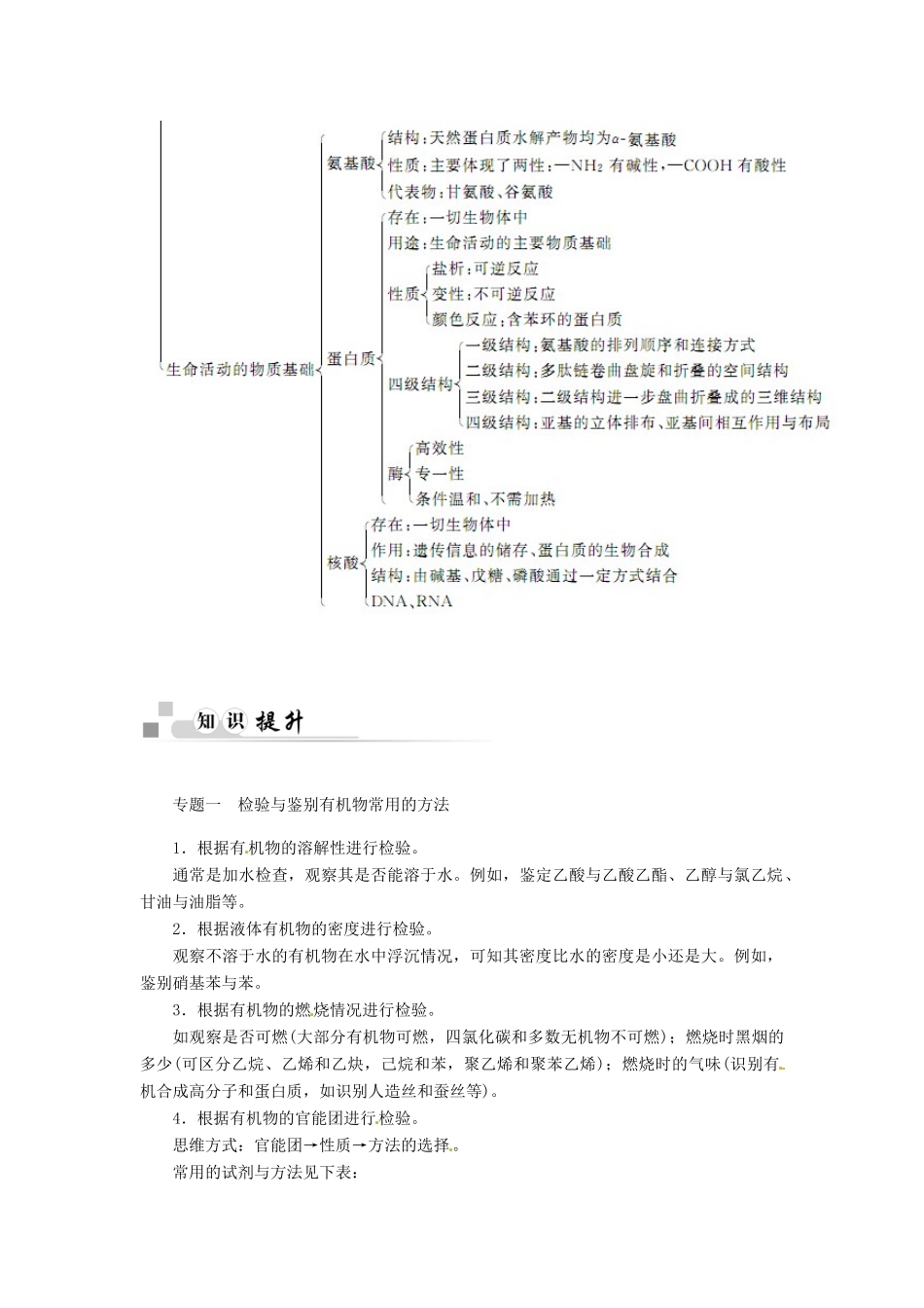 【金版学案】2014-2015学年高中化学 第四章 本章归纳整合 新人教版选修5_第2页