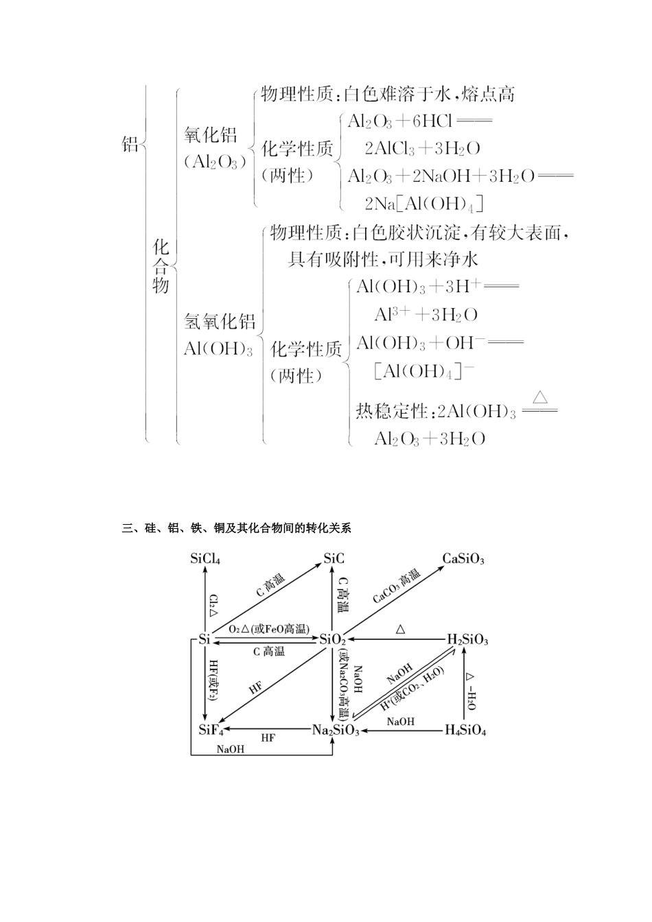【金版学案】2014-2015学年高中化学 第四章 章末知识整合 鲁科版必修1_第3页