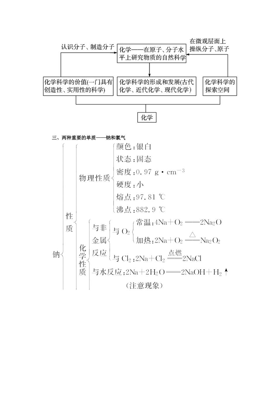 【金版学案】2014-2015学年高中化学 第一章 章末知识整合 鲁科版必修1_第2页