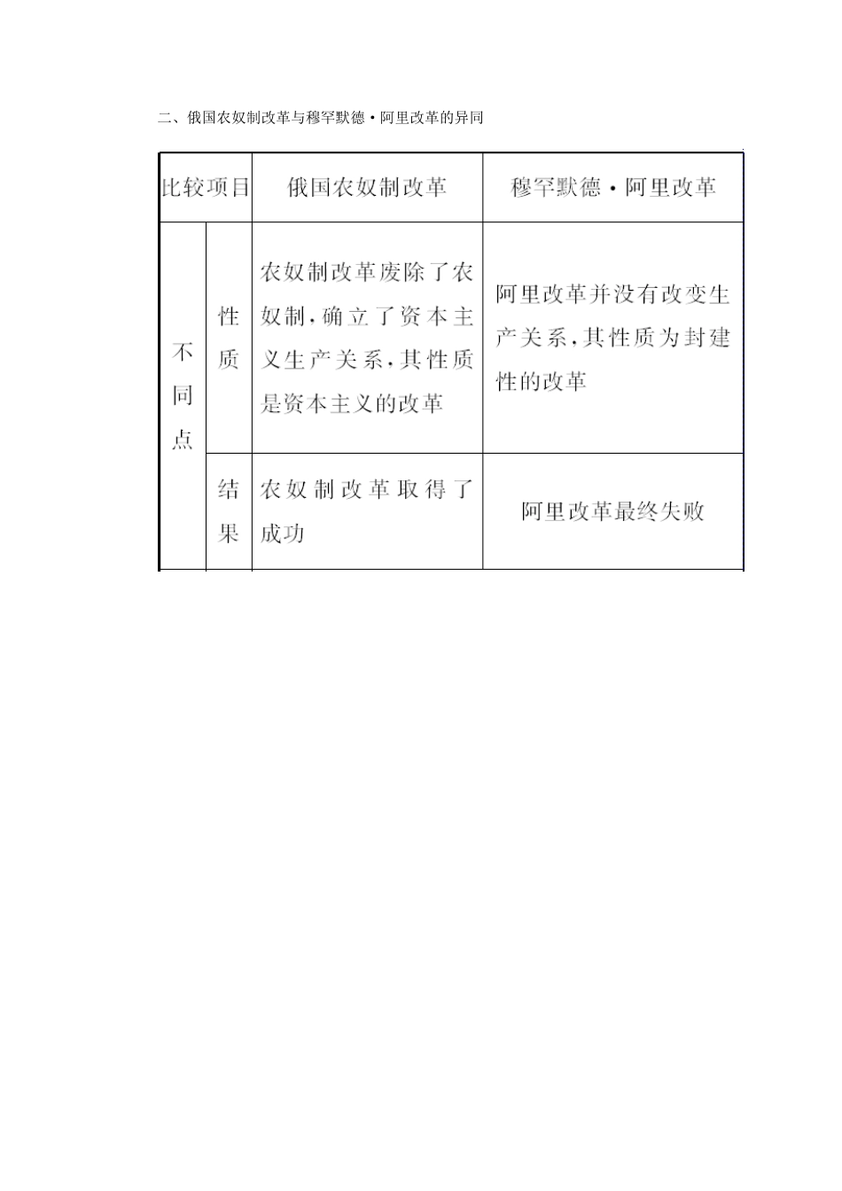 【金版学案】2014-2015学年高中历史 专题七 俄国农奴制改革整合 人民版选修1_第2页