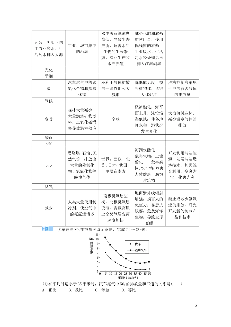 【课堂新坐标】（教师用书）2013-2014学年高中地理 第二章 环境污染与防治章末归纳提升 新人教版选修5_第2页