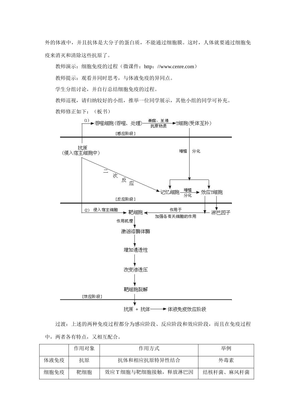 【精品】高中生物 （人教大纲版）第三册  第一章　人体生命活动的调节和免疫    2免疫(第二课时)_第2页