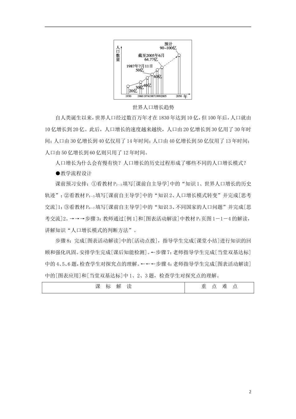 【课堂新坐标】（教师用书）2013-2014学年高中地理 第一单元 第一节 人口增长与人口问题教学设计 鲁教版必修2_第2页