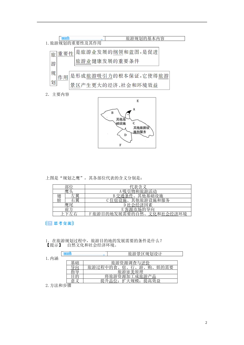 【课堂新坐标】（教师用书）2013-2014学年高中地理 第一节 旅游规划教案 新人教版选修3_第2页