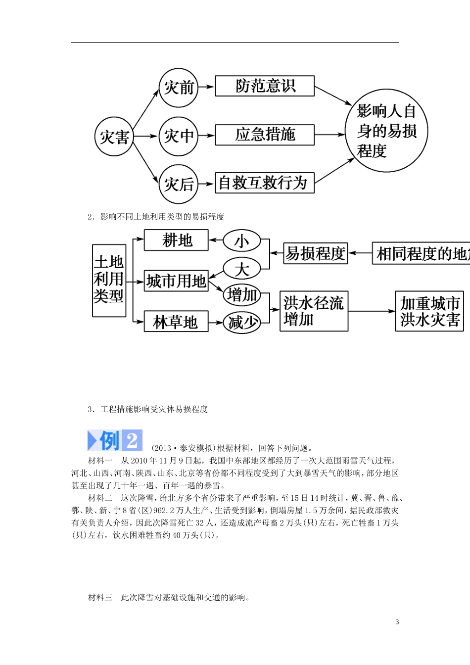 【课堂新坐标】（教师用书）2013-2014学年高中地理 第一章 自然灾害与人类活动章末归纳提升 新人教版选修5_第3页