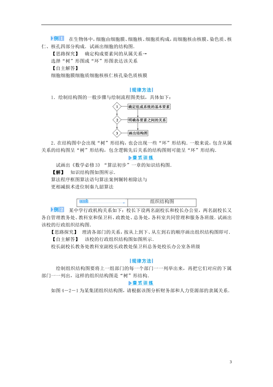 【课堂新坐标】（教师用书）2013-2014学年高中数学 4.2 结构图教案 新人教A版选修1-2_第3页