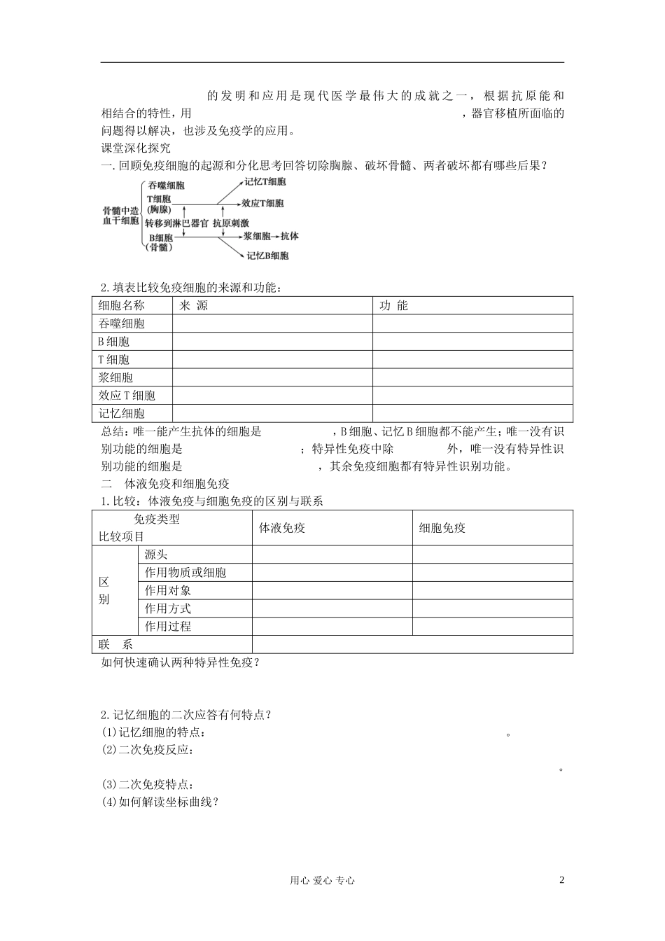 【赢在起点】2013届高考生物一轮复习 第八单元 免疫调节学案_第2页