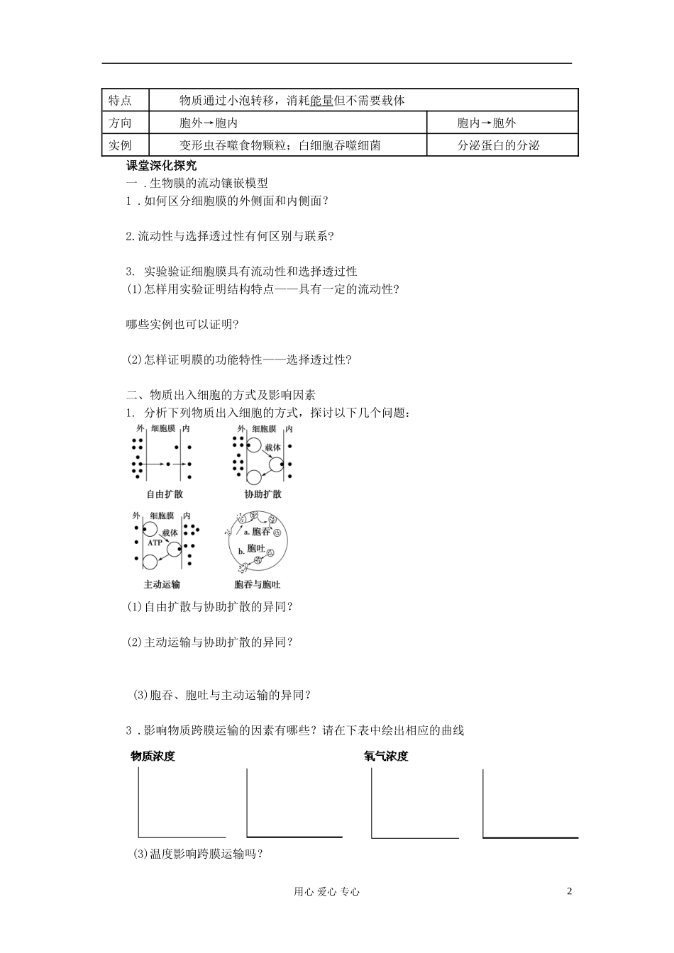 【赢在起点】2013届高考生物一轮复习 第二单元 生物膜的流动镶嵌模型和物质跨膜运输的方式学案_第2页