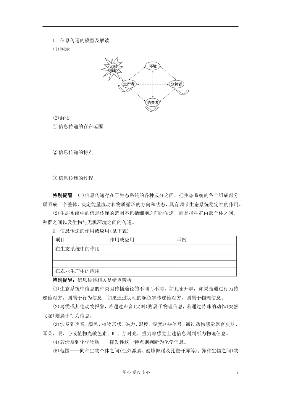【赢在起点】2013届高考生物一轮复习 第九单元 生态系统的信息传递和稳定性学案_第2页