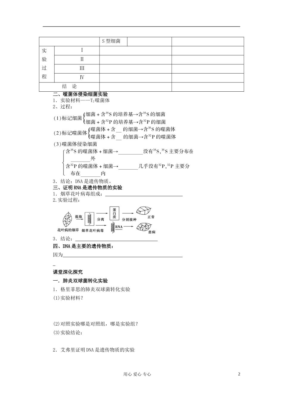 【赢在起点】2013届高考生物一轮复习 第六单元 DNA是主要的遗传物质学案_第2页