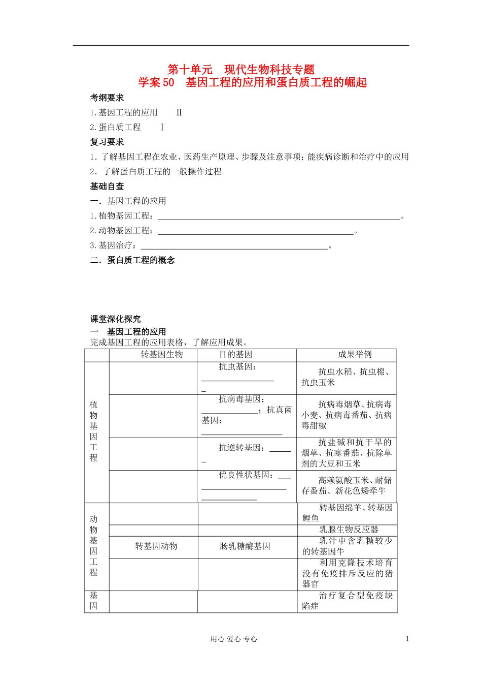 【赢在起点】2013届高考生物一轮复习 第十单元 基因工程的应用和蛋白质工程的崛起学案_第1页