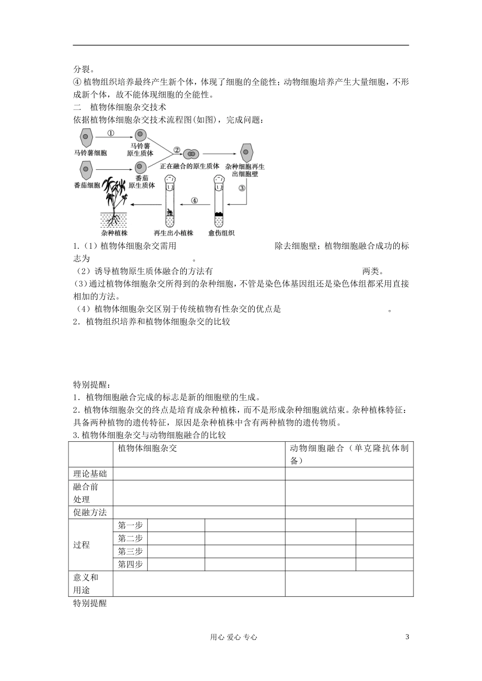 【赢在起点】2013届高考生物一轮复习 第十单元 植物细胞工程学案_第3页